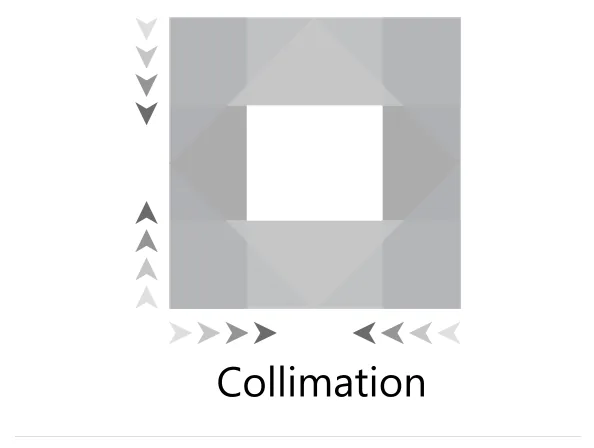 Advanced collimation